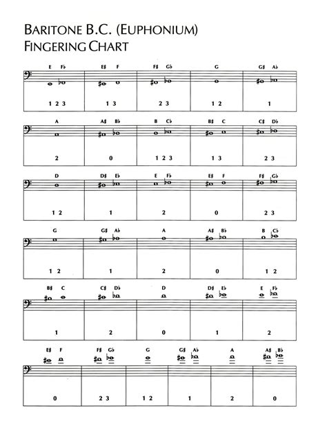 Free Printable Euphonium Fingering Charts [PDF]
