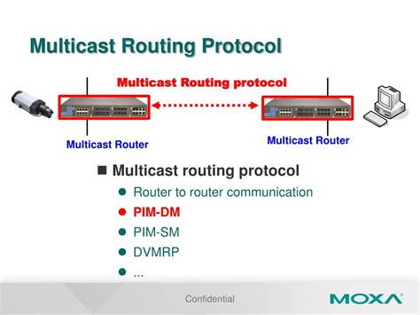 Image result for IP Multicast Routing Table