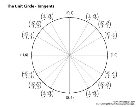 Embedded Math Unit Circle - Worksheets Library