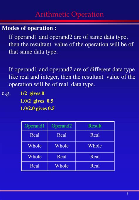Image result for Types of Data Operations