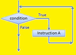 Python Boucles for Et While 的图像结果