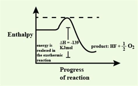 HOF is the only known molecule that contains only the elements hydrogen ...