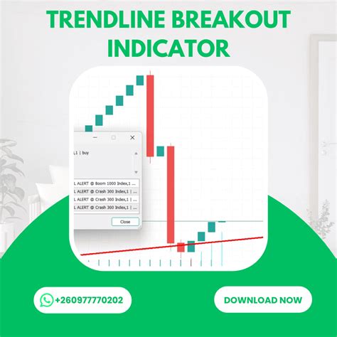 Image result for Trend Line Breakout