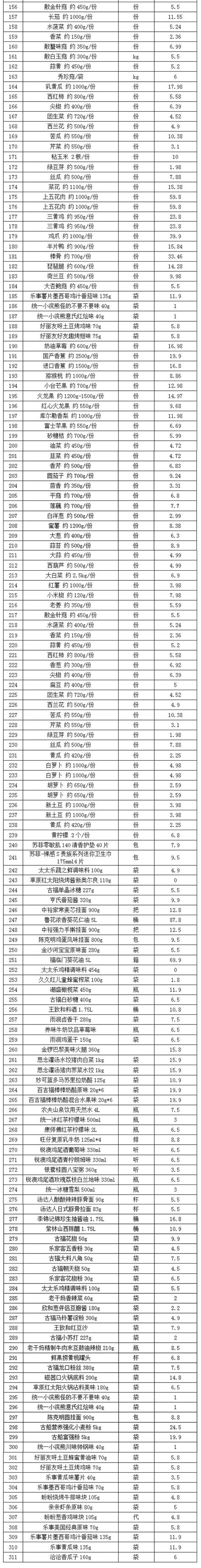 【物价公示】关于固安县公布的线上生活必需品—供应企业物品市场参考价的公示 （1月15日）_澎湃号·政务_澎湃新闻-The Paper