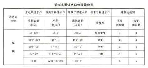 2023考研择校必须了解的常识——A区和B区、水区和旱区 - 知乎