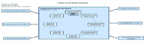 Local Health Network Map 的图像结果