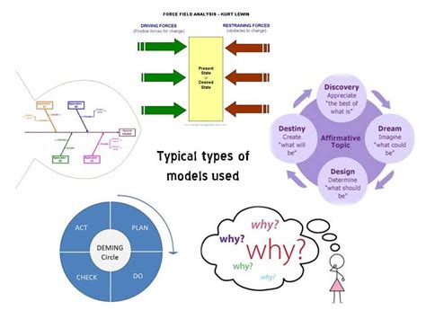 Image result for Project Management Science
