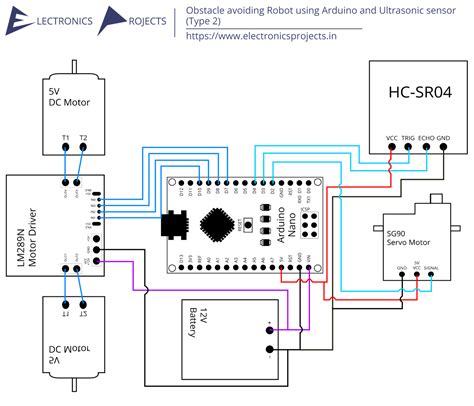 Image result for Gas Sensor Arduino Projects