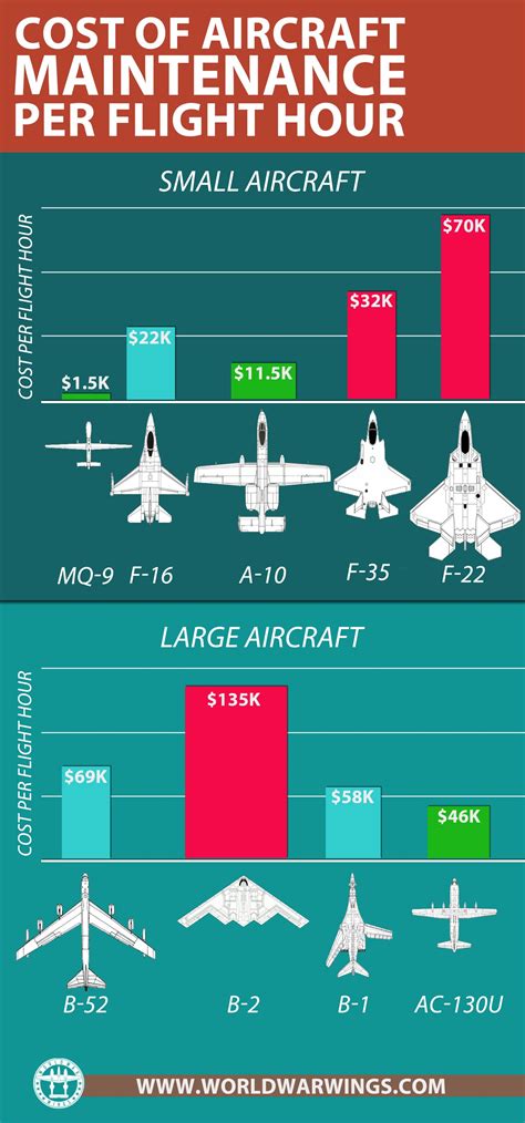 Image result for Fighter Jet Operating Cost