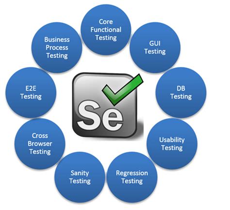 Image result for Automation Testing Scripts Java