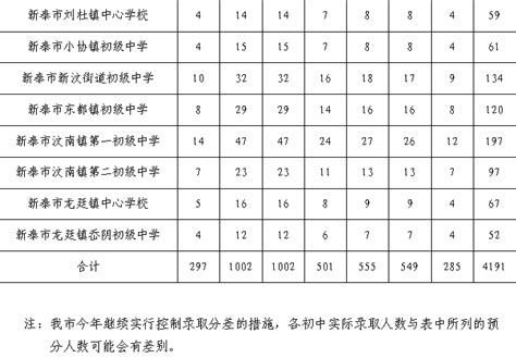 2019泰安市直高中指标生、艺体生录取分数线公布__凤凰网