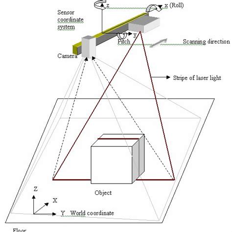 Laser Scanning Basics 的图像结果
