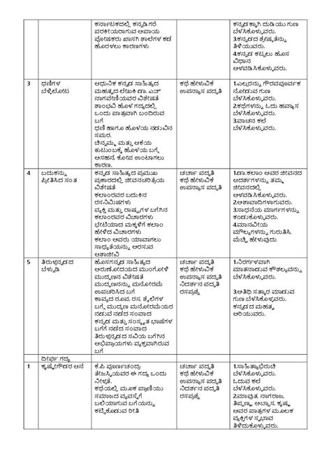 Kannada Subject 的图像结果