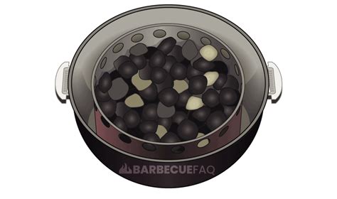 Image result for Minion Method