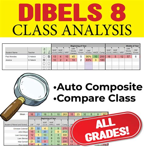 Dibels Composite Score