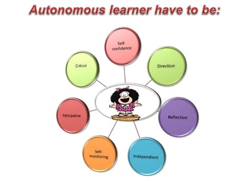 Image result for Autonomous Learning