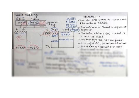 Cache Mapping Solved Example in Computer Architectures 的图像结果