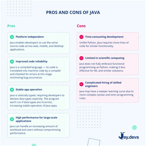 Image result for Advantages of Python Over Java