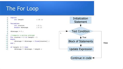 Image result for TradeStation EasyLanguage Examples
