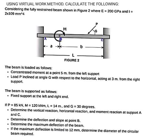 Virtual Work Method Beam 的图像结果