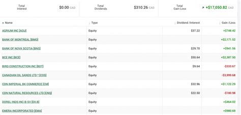 Image result for TD WebBroker Examples