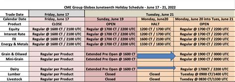 US Juneteenth Holiday Trading Schedule - 2022