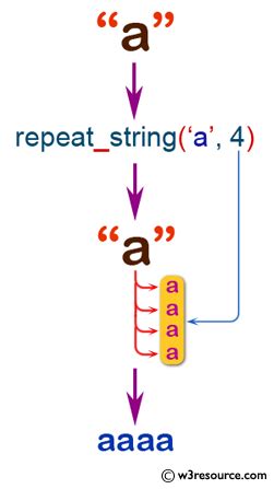 Image result for Repeat JavaScript