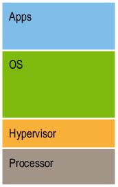 Image result for Virtual Machine Monitor