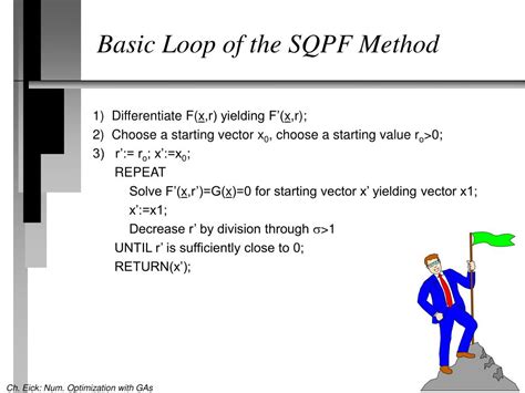 Multivariate Optimization Numerical Example 的图像结果