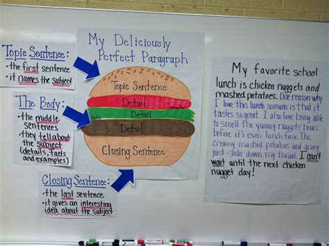 Informative Writing 的图像结果