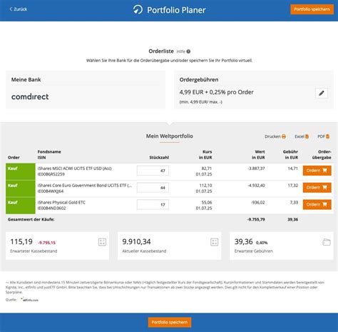 Comdirect Tutorial 的图像结果