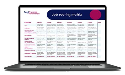 Job scoring matrix template | Reed Franchise Partnerships