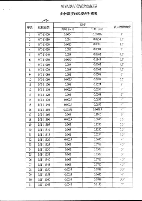 Image result for Leson Module 219 Answer Key Math