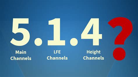 Image result for Audio Code Numbers