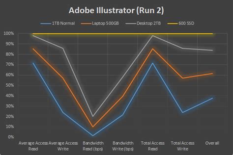 How SSHDs fare in games and commonly used applications