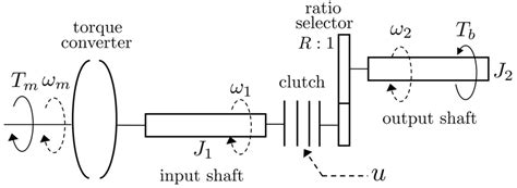 Image result for Torque Equilibrium