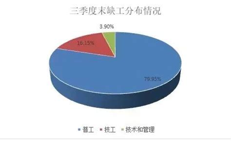 芜湖市公共资源交易信用管理平台