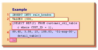 Image result for Insert Rows Using Oracle SQL