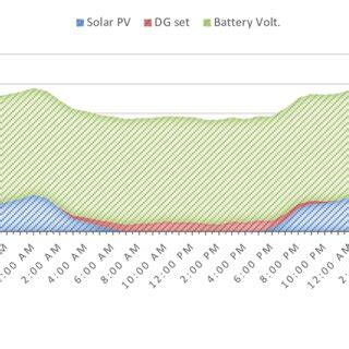 PLX DAQ Control 的图像结果