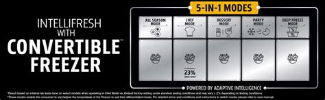 Whirlpool 265 L 3 Star IntelliFresh Inverter Frost-Free Double Door ...