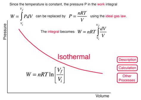 Image result for Isothermal Process Physics