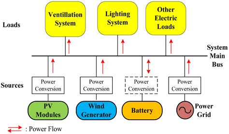 Design of a Sustainable and Efficient Transportation Station (SETS ...