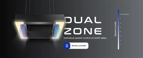 Buy KARBAN AIRZONE 3-in-1 Bladeless Ceiling Air Purifier with Fan ...