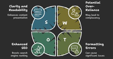 Text Formatting Tools 的图像结果