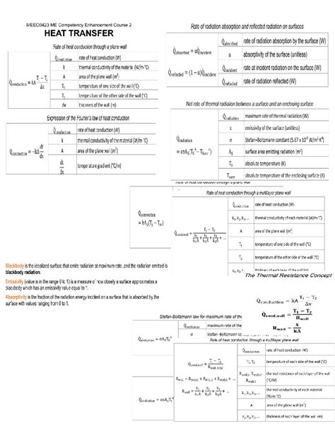 Heat Transfer Form1 的图像结果