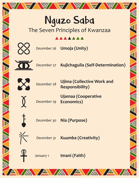 Poster with the seven principles of Kwanzaa. Signs, date and name of ...