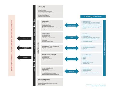 AML Process Simplified 的图像结果