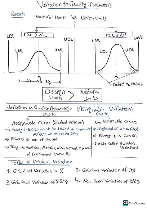 Image result for Sources of Variation in Quality Management