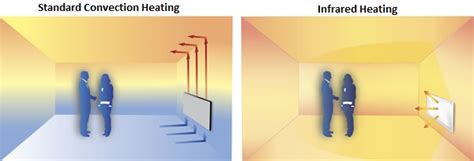 Image result for How Do Infrared Radiators Work
