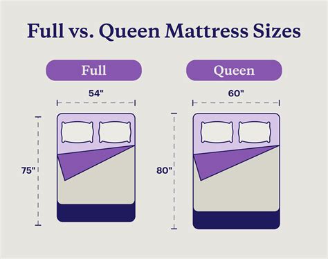 Are All Queen Size Mattresses The Same Size | Detroit Chinatown